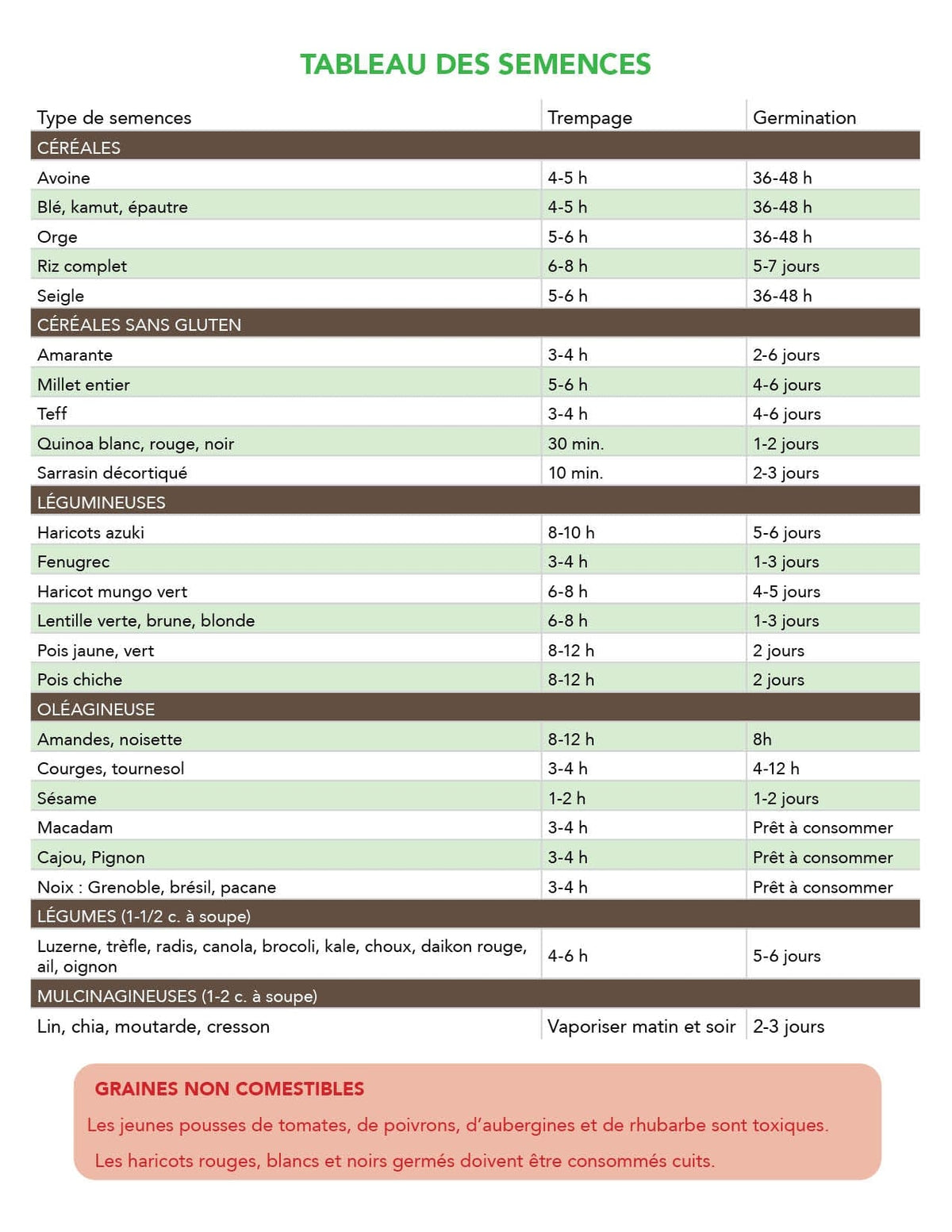 MUMM'S Épicerie Fenugrec bio 125g